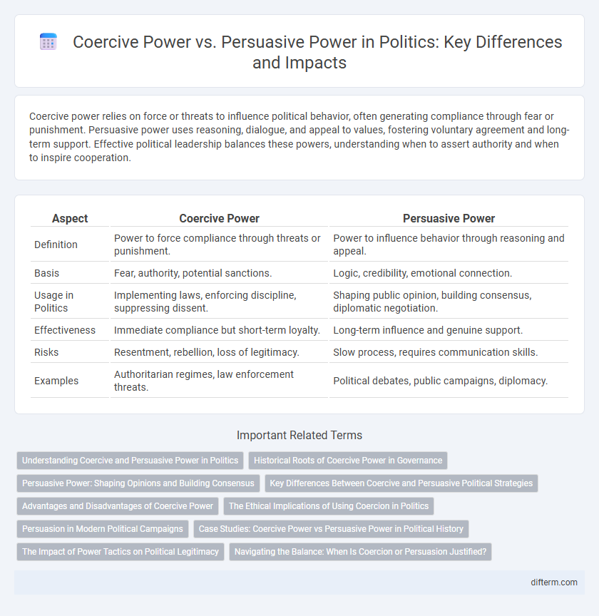 Coercive Power vs. Persuasive Power in Politics: Key Differences and Impacts