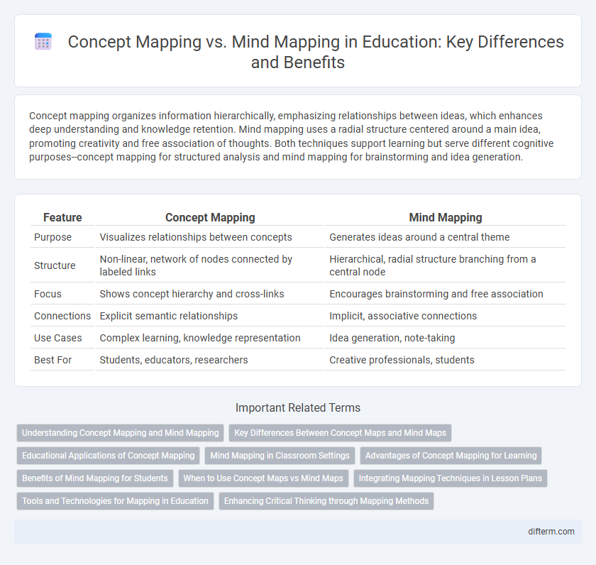 Concept Mapping vs. Mind Mapping in Education: Key Differences and Benefits