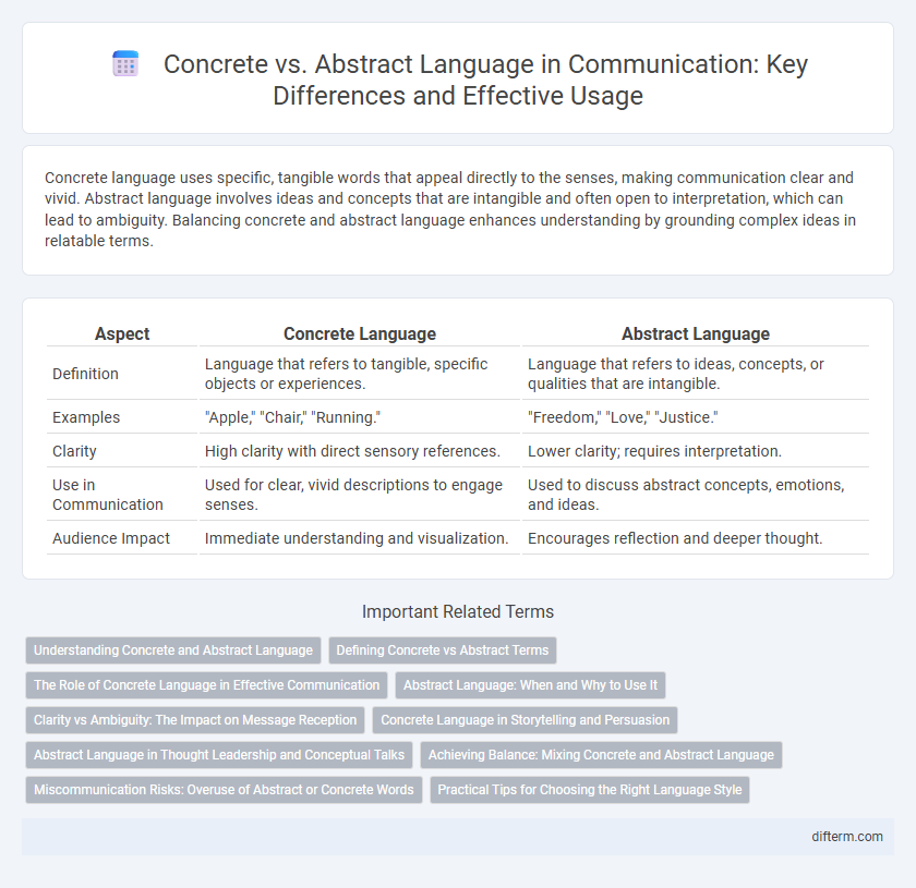 Concrete vs. Abstract Language in Communication: Key Differences and Effective Usage