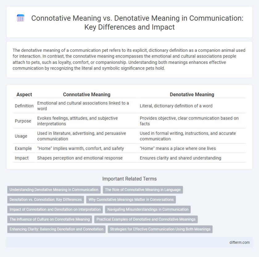 Connotative Meaning vs. Denotative Meaning in Communication: Key Differences and Impact