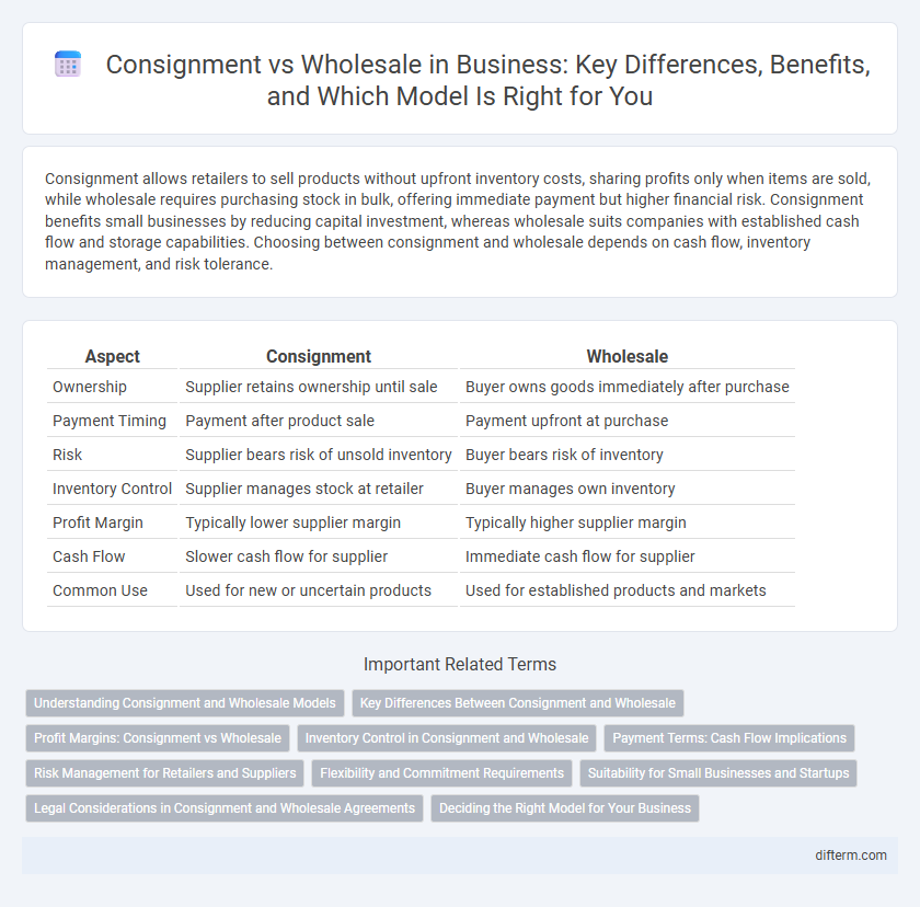 Consignment vs Wholesale in Business: Key Differences, Benefits, and Which Model Is Right for You