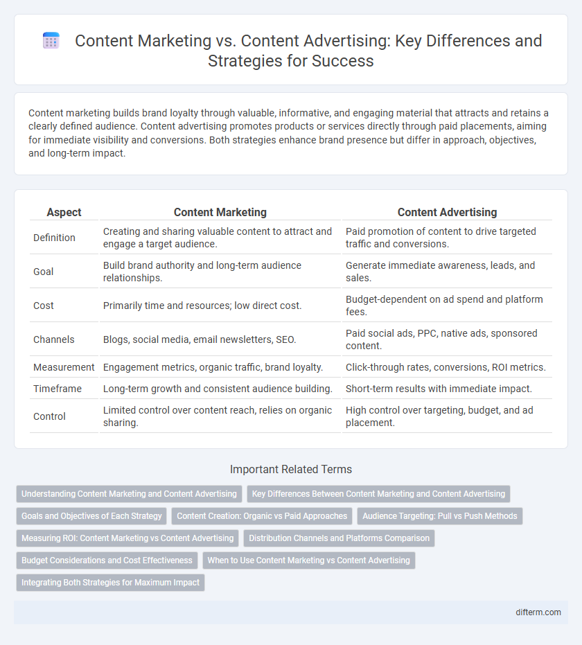 Content Marketing vs. Content Advertising: Key Differences and Strategies for Success
