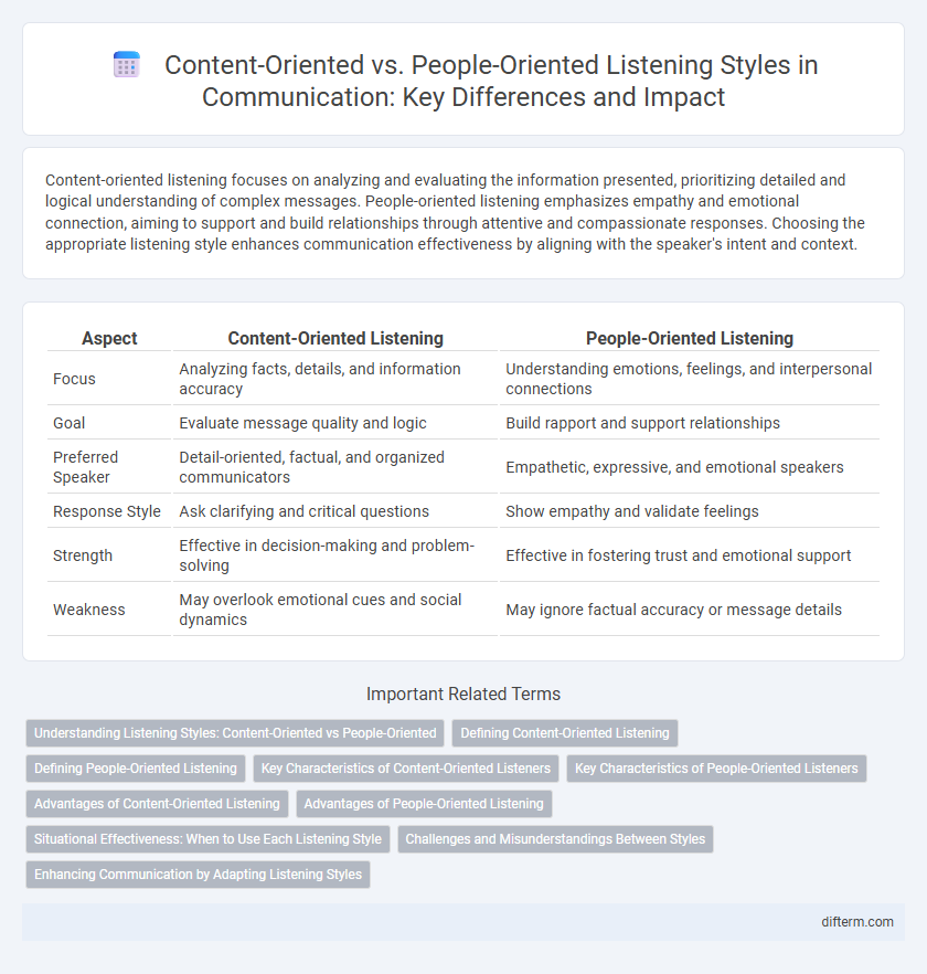 Content-Oriented vs. People-Oriented Listening Styles in Communication: Key Differences and Impact