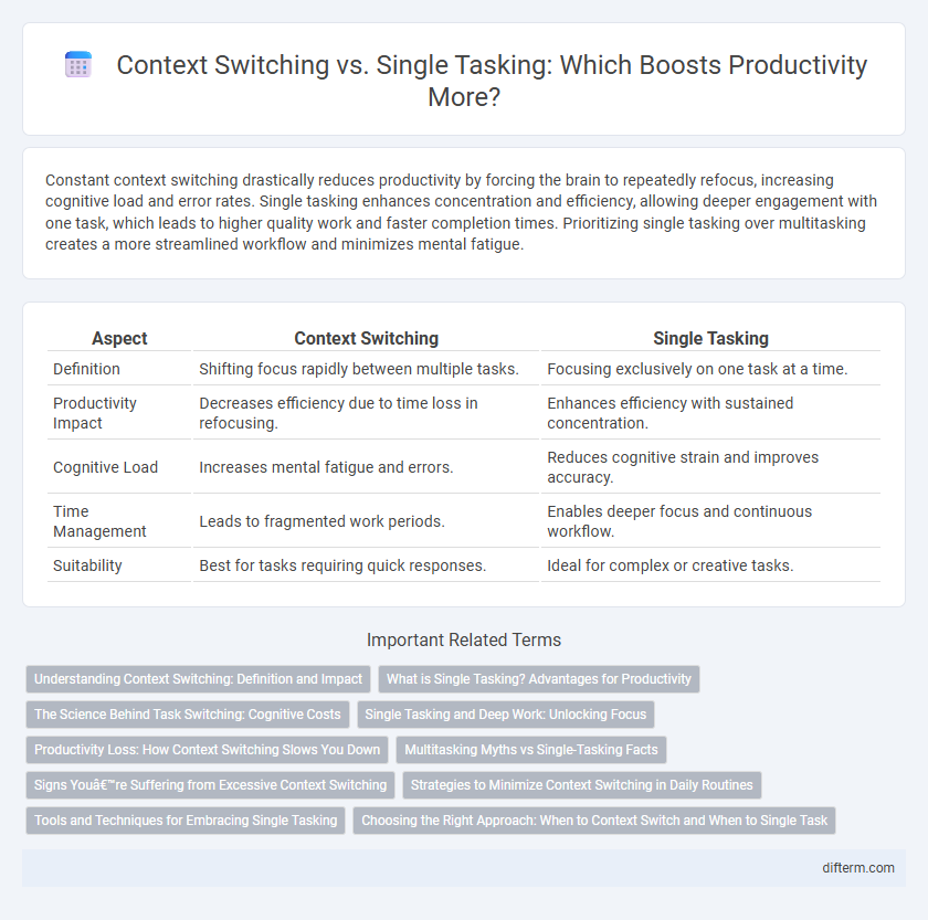 Context Switching vs. Single Tasking: Which Boosts Productivity More?
