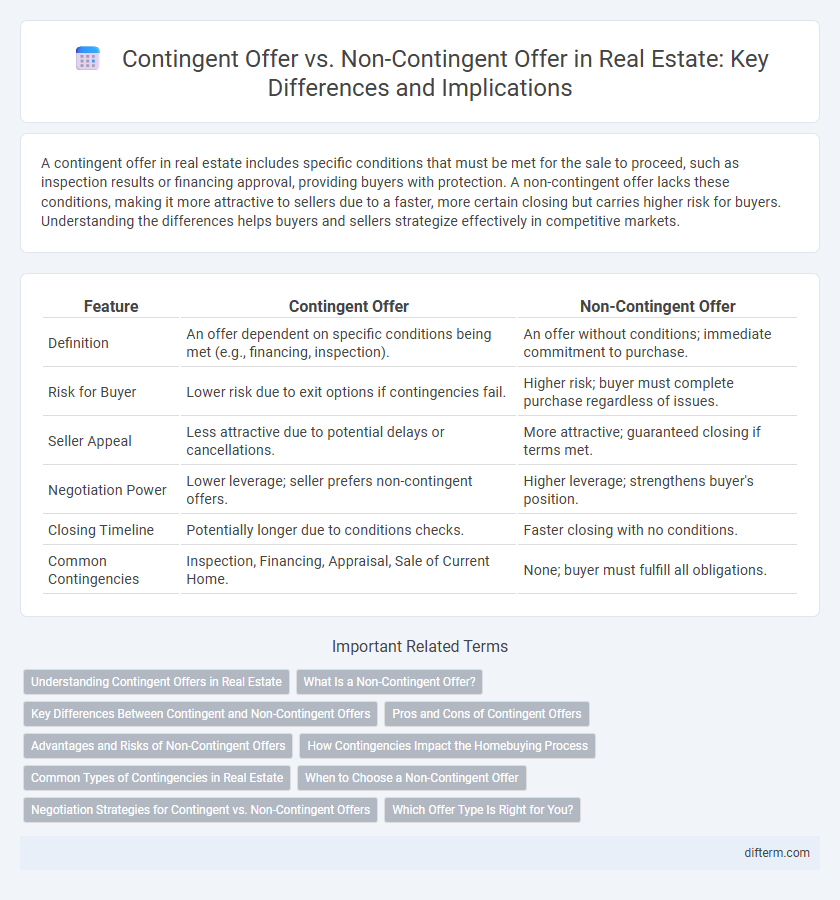 Contingent Offer vs. Non-Contingent Offer in Real Estate: Key Differences and Implications