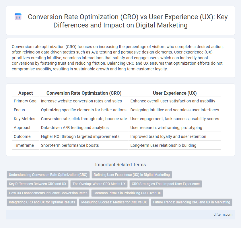 Conversion Rate Optimization (CRO) vs User Experience (UX): Key Differences and Impact on Digital Marketing