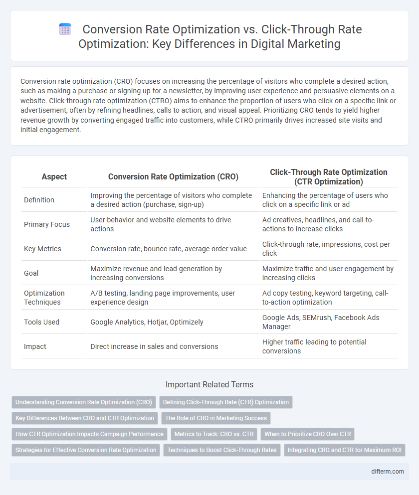 Conversion Rate Optimization vs. Click-Through Rate Optimization: Key Differences in Digital Marketing