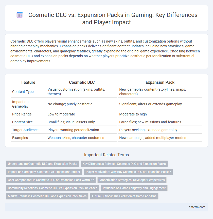 Cosmetic DLC vs. Expansion Packs in Gaming: Key Differences and Player Impact