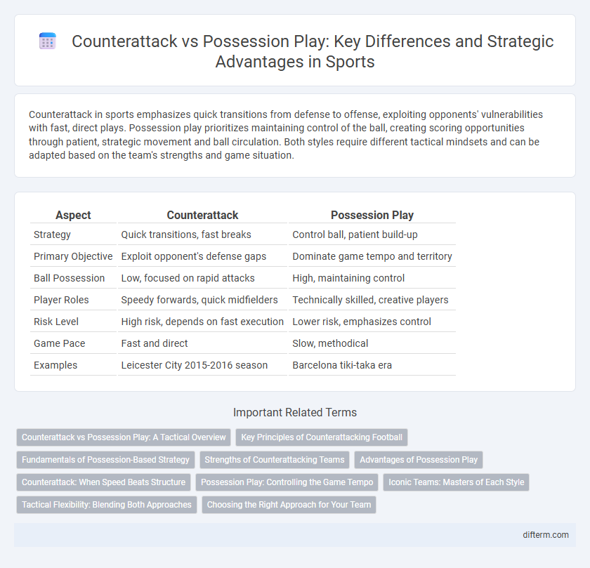 Counterattack vs Possession Play: Key Differences and Strategic Advantages in Sports