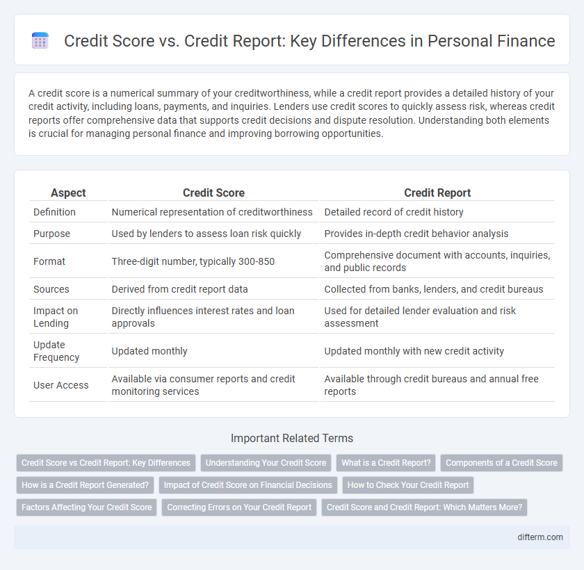 Credit Score vs. Credit Report: Key Differences in Personal Finance