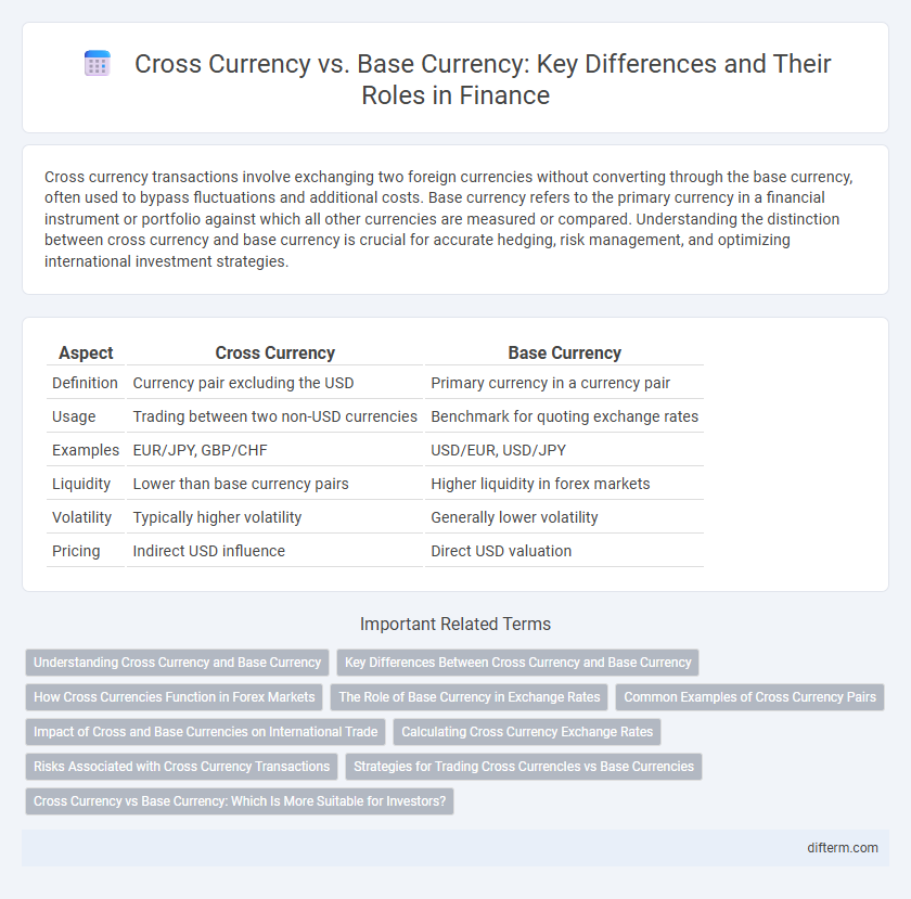 Cross Currency vs. Base Currency: Key Differences and Their Roles in Finance