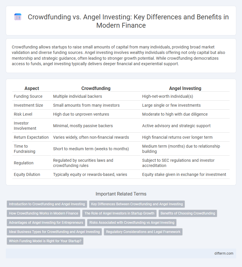 Crowdfunding vs. Angel Investing: Key Differences and Benefits in Modern Finance