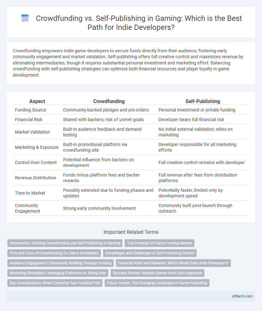 Crowdfunding vs. Self-Publishing in Gaming: Which is the Best Path for Indie Developers?