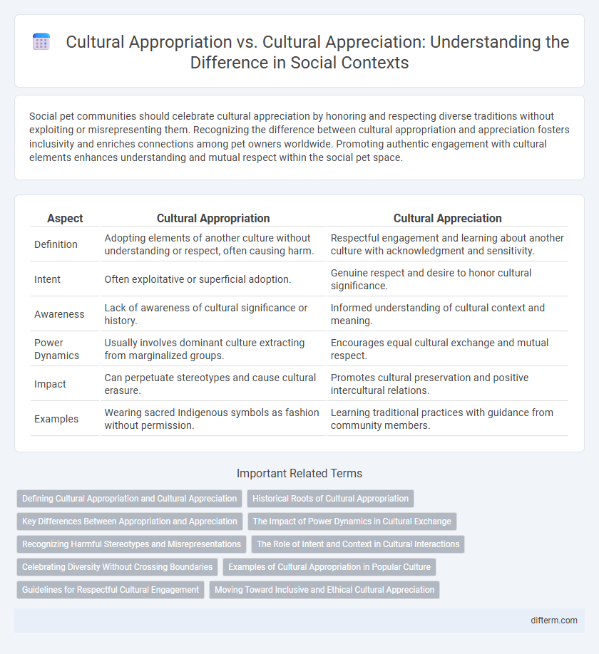 Cultural Appropriation vs. Cultural Appreciation: Understanding the Difference in Social Contexts