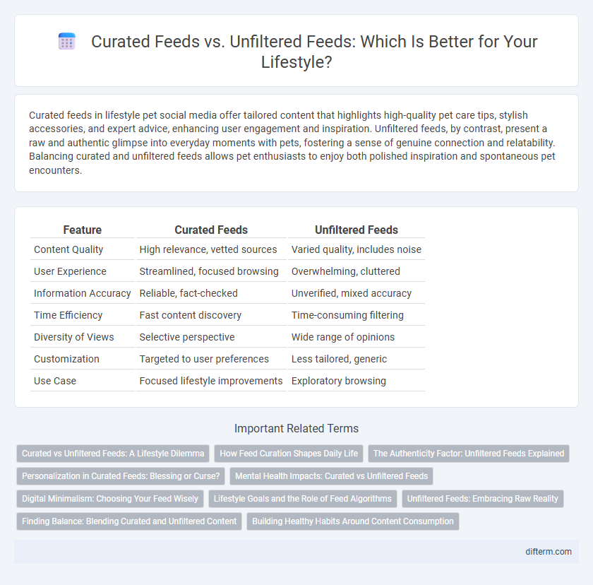 Curated Feeds vs. Unfiltered Feeds: Which Is Better for Your Lifestyle?