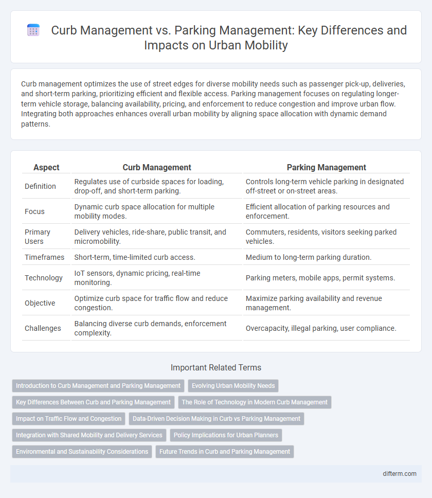 Curb Management vs. Parking Management: Key Differences and Impacts on Urban Mobility