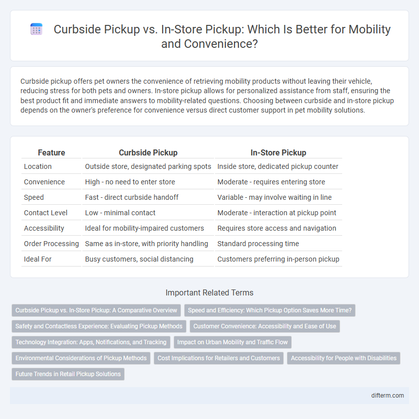 Curbside Pickup vs. In-Store Pickup: Which Is Better for Mobility and Convenience?