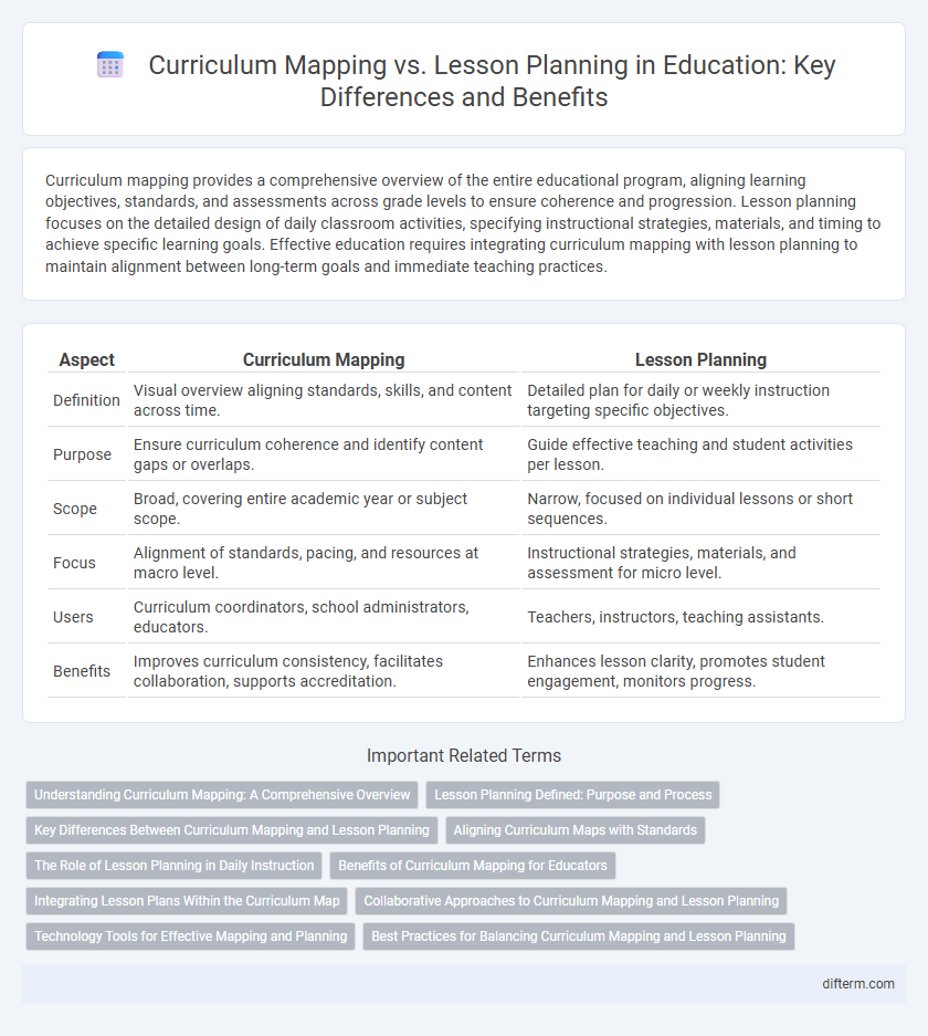 Curriculum Mapping vs. Lesson Planning in Education: Key Differences and Benefits
