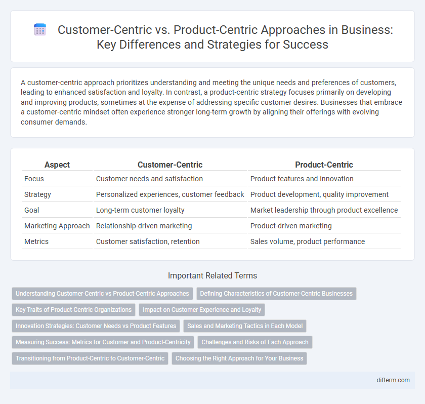 Customer-Centric vs. Product-Centric Approaches in Business: Key Differences and Strategies for Success