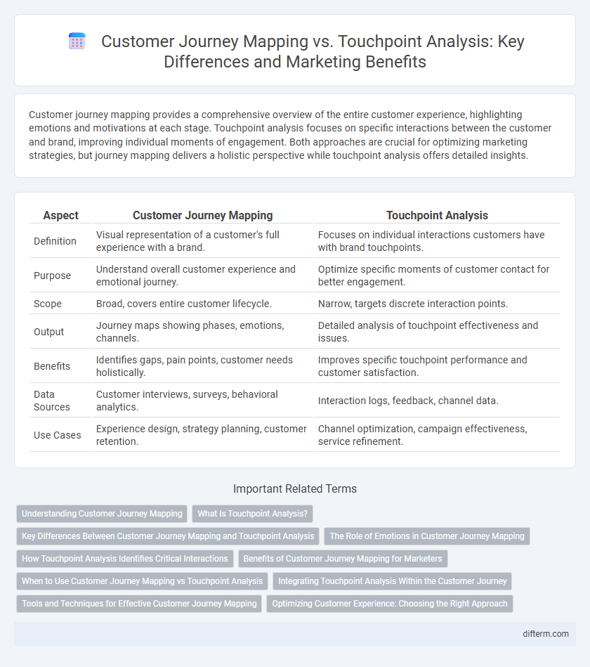 Customer Journey Mapping vs. Touchpoint Analysis: Key Differences and Marketing Benefits