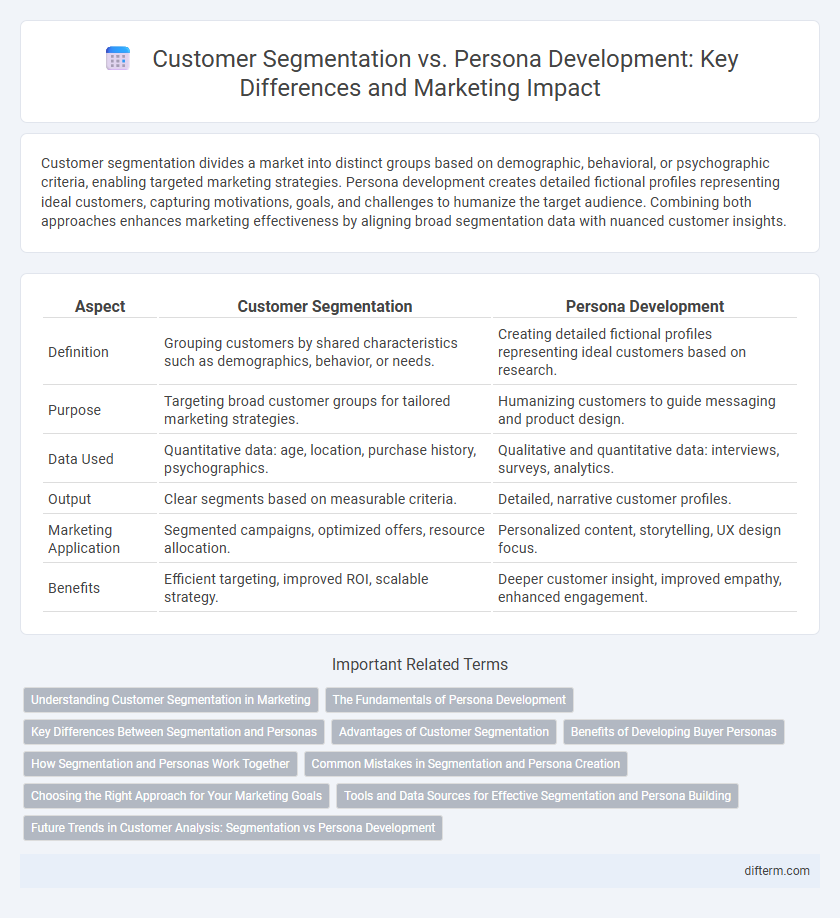 Customer Segmentation vs. Persona Development: Key Differences and Marketing Impact