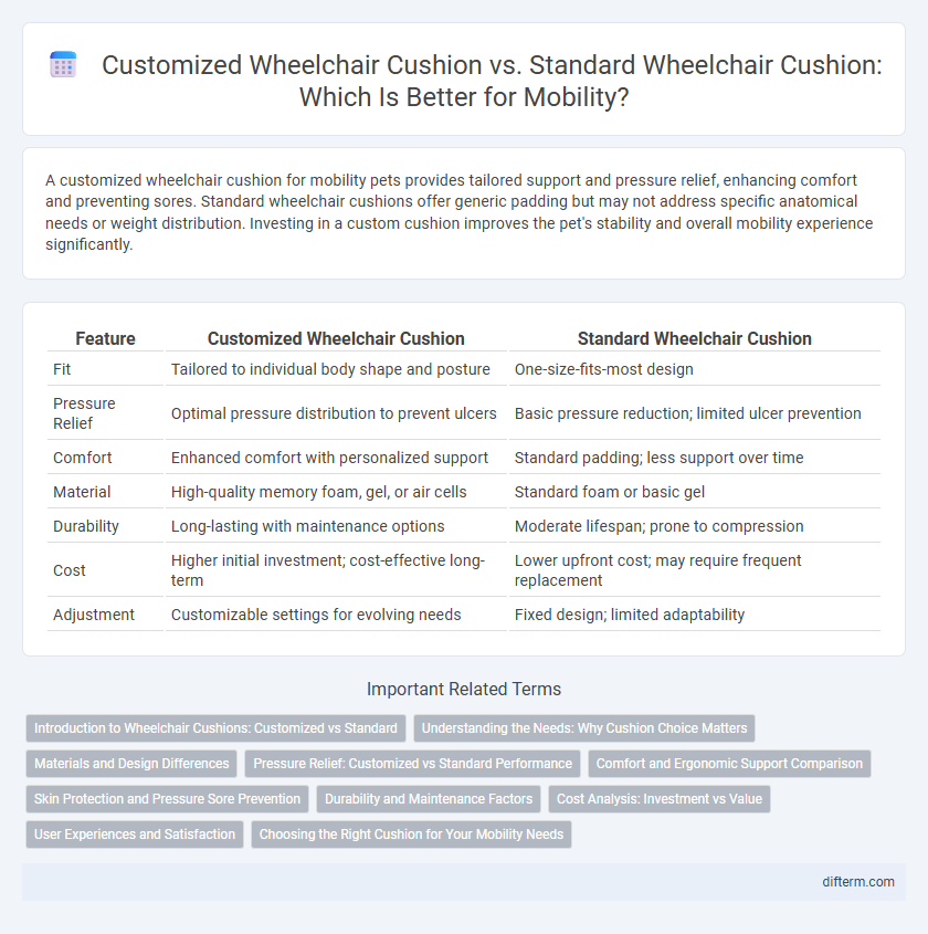 Customized Wheelchair Cushion vs. Standard Wheelchair Cushion: Which Is Better for Mobility?