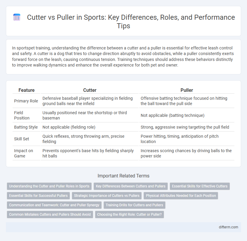 Cutter vs Puller in Sports: Key Differences, Roles, and Performance Tips