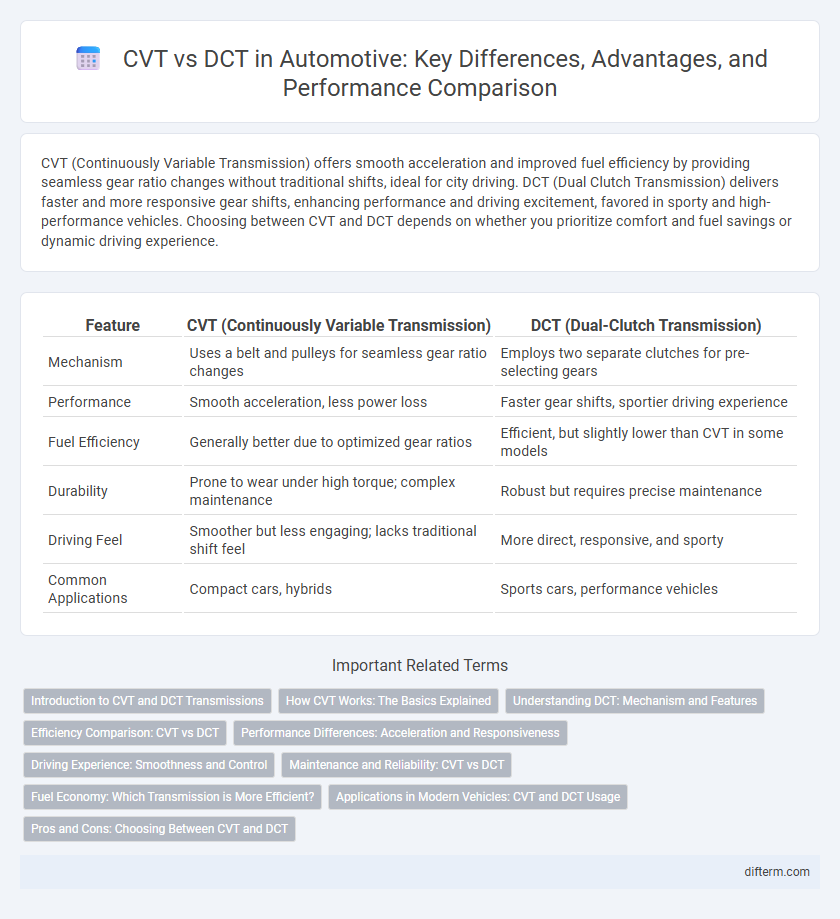 CVT vs DCT in Automotive: Key Differences, Advantages, and Performance Comparison