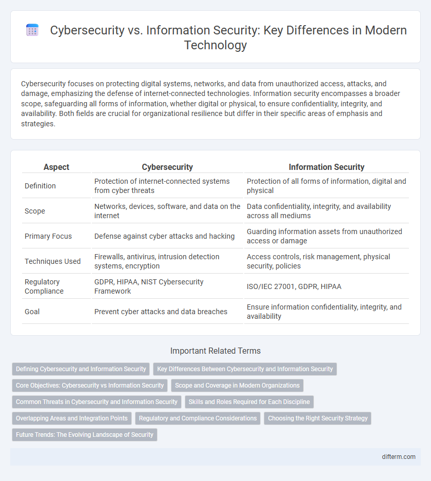 Cybersecurity vs. Information Security: Key Differences in Modern Technology