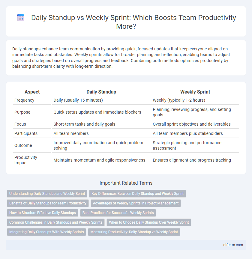 Daily Standup vs Weekly Sprint: Which Boosts Team Productivity More?