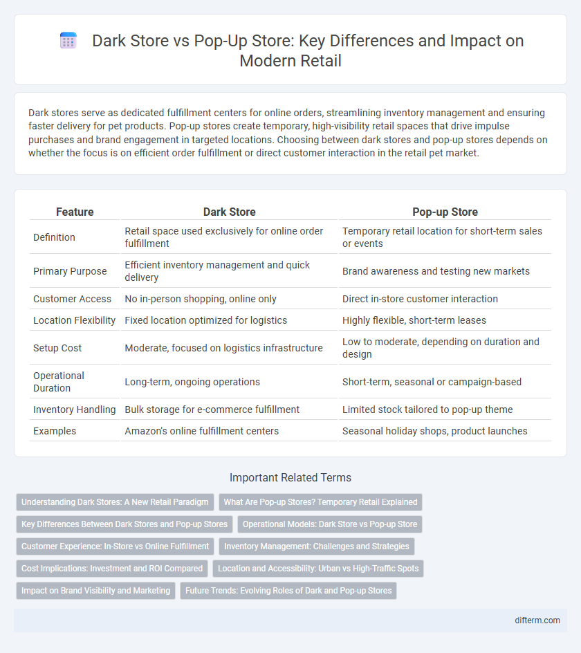 Dark Store vs Pop-Up Store: Key Differences and Impact on Modern Retail