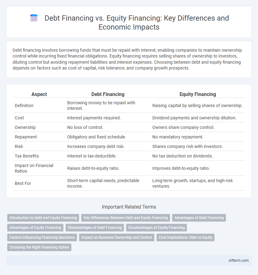 Debt Financing vs. Equity Financing: Key Differences and Economic Impacts