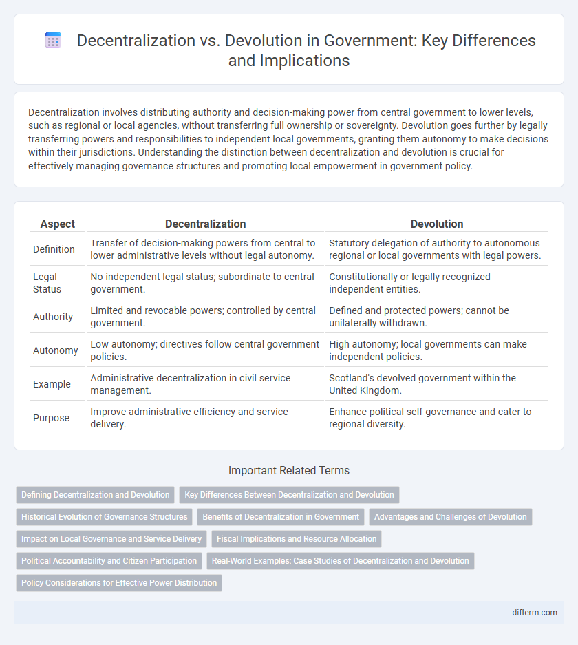 Decentralization vs. Devolution in Government: Key Differences and Implications
