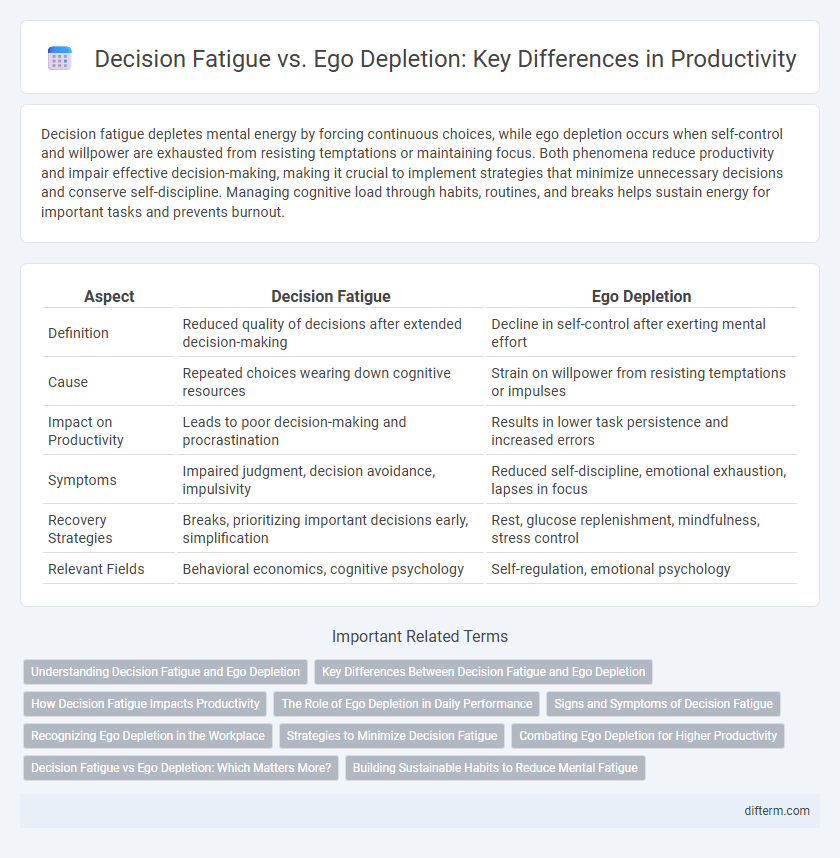 Decision Fatigue vs. Ego Depletion: Key Differences in Productivity