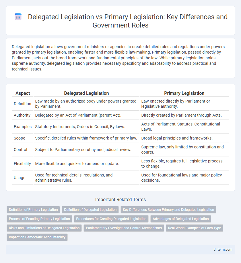 Delegated Legislation vs Primary Legislation: Key Differences and Government Roles