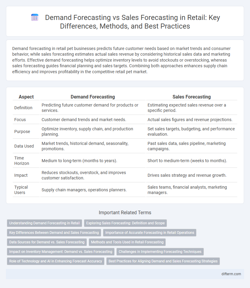 Demand Forecasting vs Sales Forecasting in Retail: Key Differences, Methods, and Best Practices
