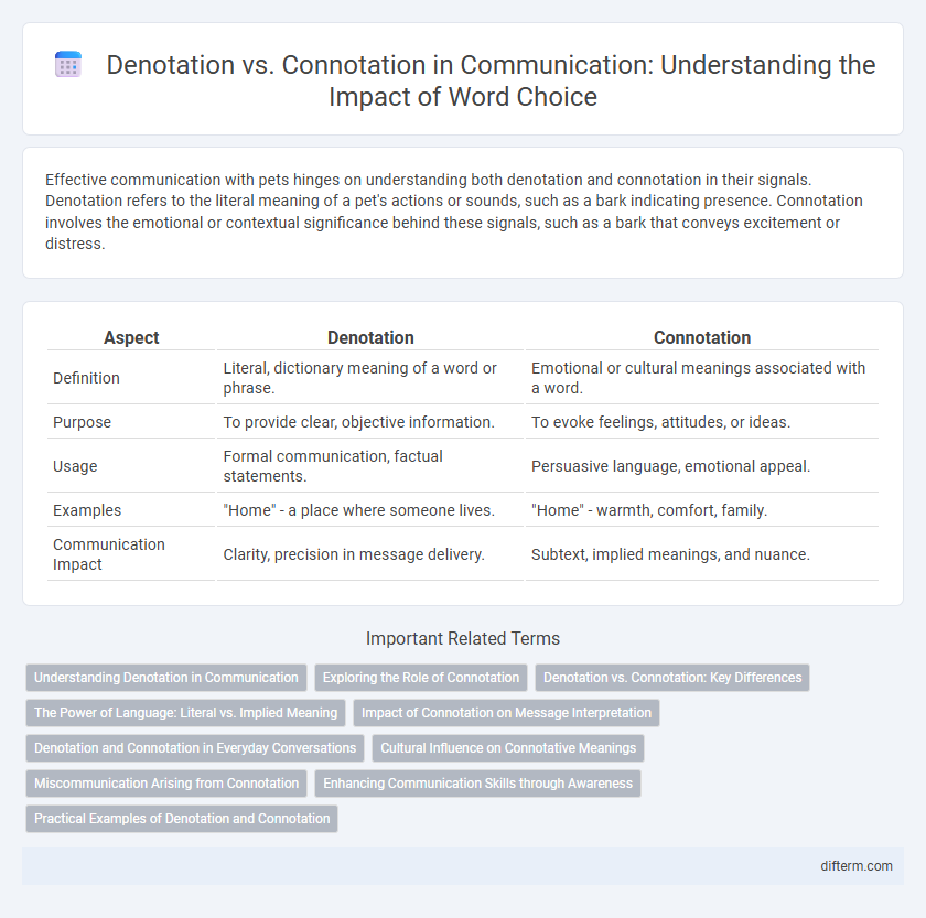 Denotation vs. Connotation in Communication: Understanding the Impact of Word Choice