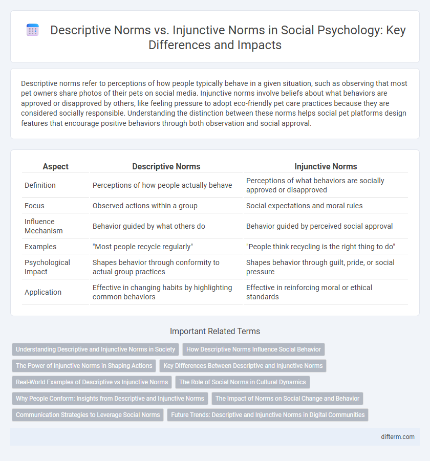 Descriptive Norms vs. Injunctive Norms in Social Psychology: Key Differences and Impacts