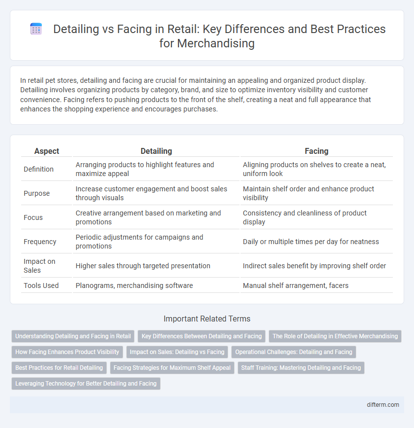 Detailing vs Facing in Retail: Key Differences and Best Practices for Merchandising
