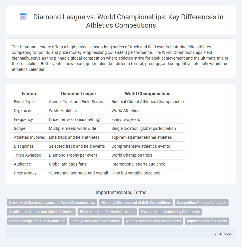 Diamond League vs. World Championships: Key Differences in Athletics Competitions