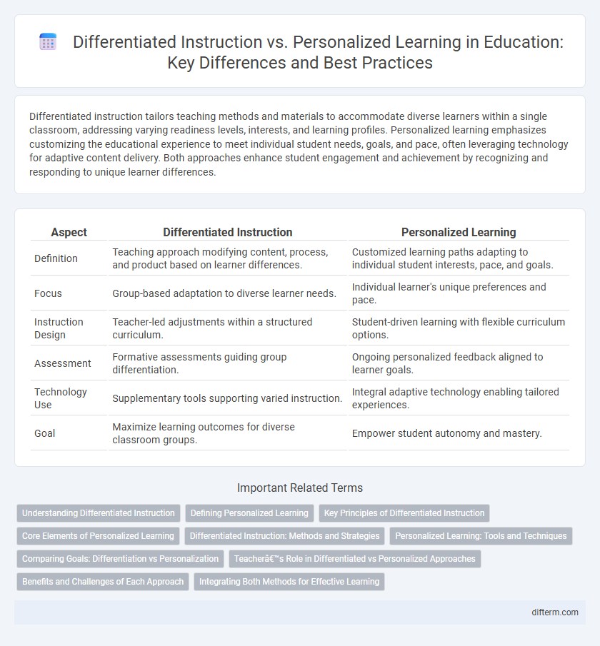 Differentiated Instruction vs. Personalized Learning in Education: Key Differences and Best Practices