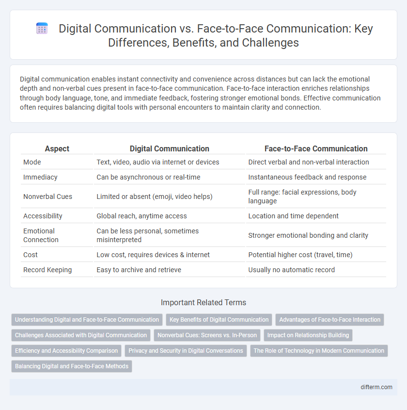 Digital Communication vs. Face-to-Face Communication: Key Differences, Benefits, and Challenges