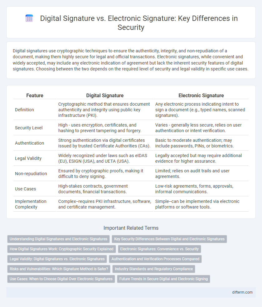 Digital Signature vs. Electronic Signature: Key Differences in Security