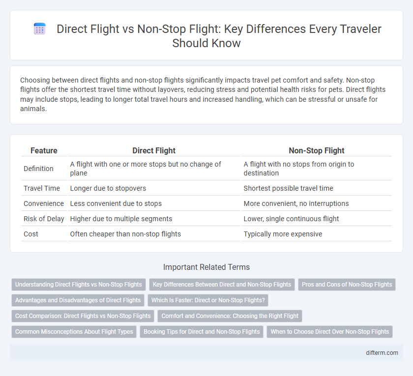 Direct Flight vs Non-Stop Flight: Key Differences Every Traveler Should Know