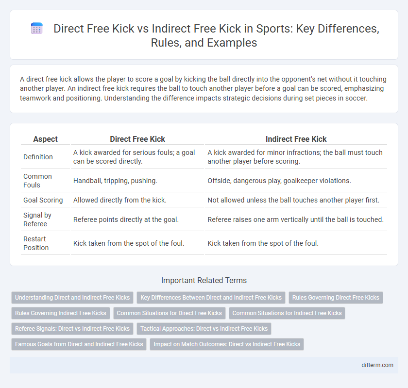 Direct Free Kick vs Indirect Free Kick in Sports: Key Differences, Rules, and Examples
