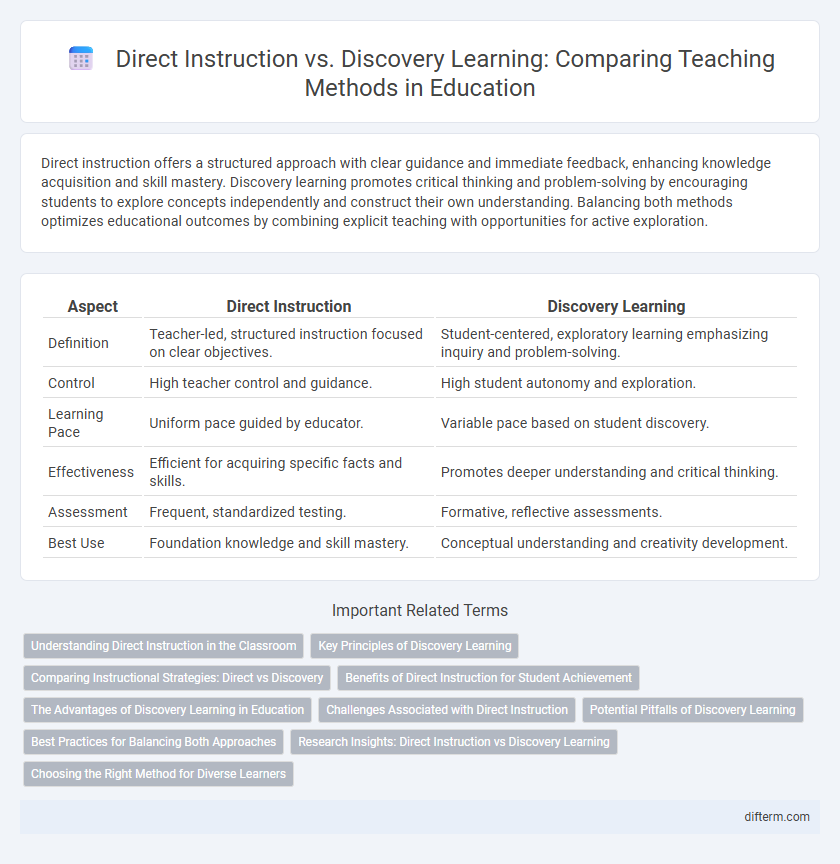Direct Instruction vs. Discovery Learning: Comparing Teaching Methods in Education