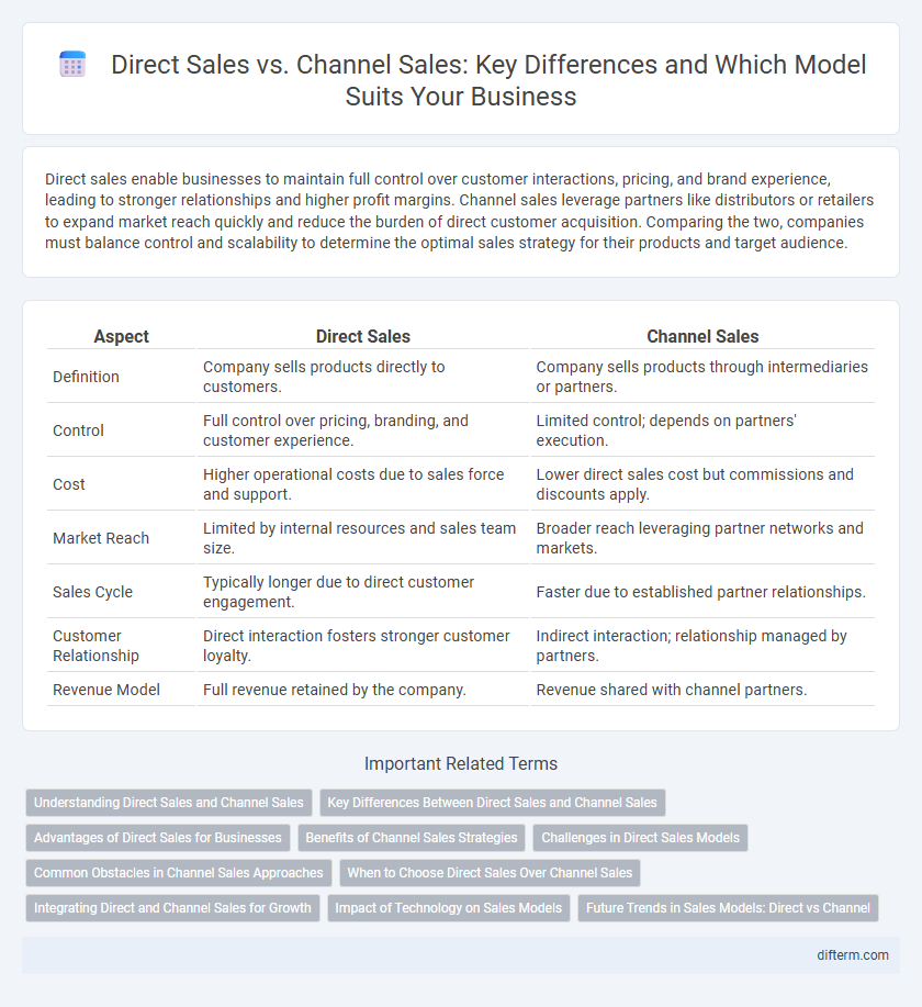 Direct Sales vs. Channel Sales: Key Differences and Which Model Suits Your Business