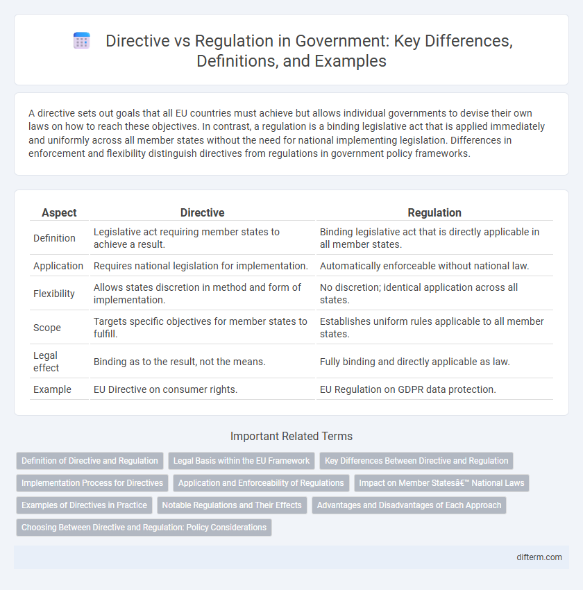 Directive vs Regulation in Government: Key Differences, Definitions, and Examples