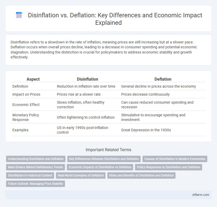 Disinflation vs. Deflation: Key Differences and Economic Impact Explained