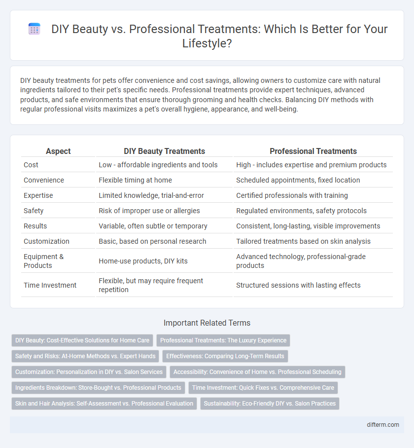 DIY Beauty vs. Professional Treatments: Which Is Better for Your Lifestyle?